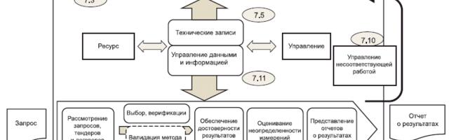 Автоматизация лабораторных процессов: почему внедрение ЛИМС превращается в проблему еще на старте