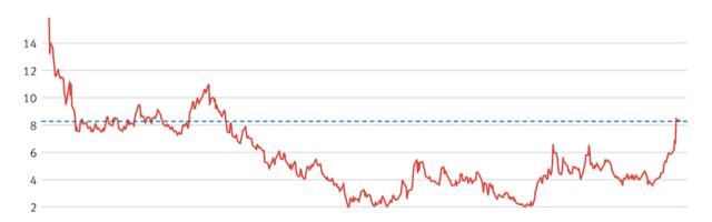 Coinbase's Stock Rally Looks Overheated