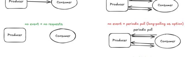 System Design. Как пройти в любую компанию