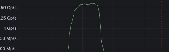 1.5 billion packets per second DDoS attack detected with FastNetMon