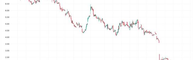 Eric Trump’s American Bitcoin jumps to 20th among public BTC treasury companies