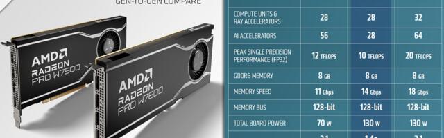 AMD unveils Radeon Pro mid-range graphics cards for creators and animators