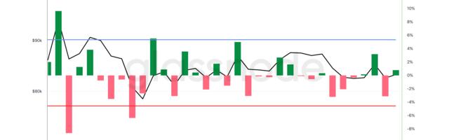Nasdaq Composite Saw One of Its Worst Days Since 2000 While Bitcoin Held Steady