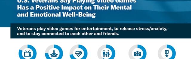 U.S. veterans say games support their mental health and well being | ESA report