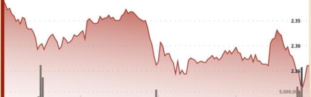 XRP Slips to $2.25; Death-Cross Risk Builds After Whale Selling