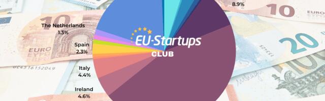 Weekly funding round-up! All of the European startup funding rounds we tracked this week (November 06 – November 10 )