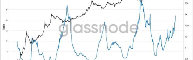 The 4.5 signal: Why Glassnode’s RHODL ratio says the bitcoin bottom may be in