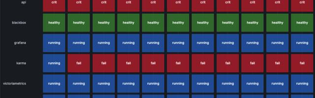 Docker Healthcheck Exporter: как перестать дёргать Docker API на каждый scrape и наконец мониторить HEALTHCHECK