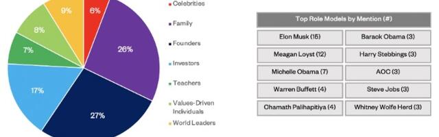 Inside the Mind of Gen Z