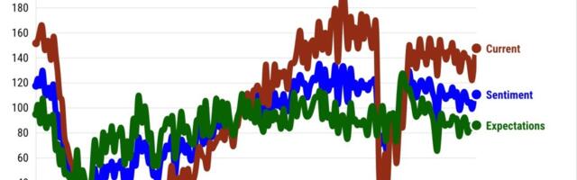 California consumer confidence starts 2024 at 7-month high