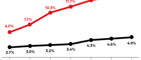 Social commerce predicted to grow 35% in China this year