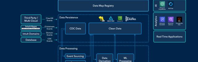 A blueprint for the perfect Gen AI data layer: Insights from Intuit