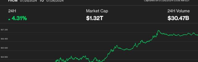 BTC Outperforms Broader Crypto Market, Ether Price Drop Mirrors Bitcoin ETF Launch