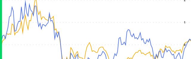 Crypto Daybook Americas: Bull Momentum Stalls Ahead of Fed Rate Cut