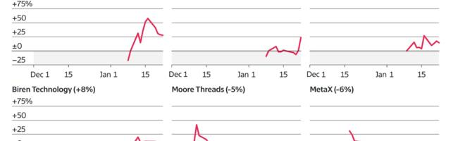 Behind the Sky-High Valuation of China’s AI IPOs