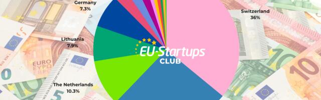 Weekly funding round-up! All of the European startup funding rounds we tracked this week (July 17-21)