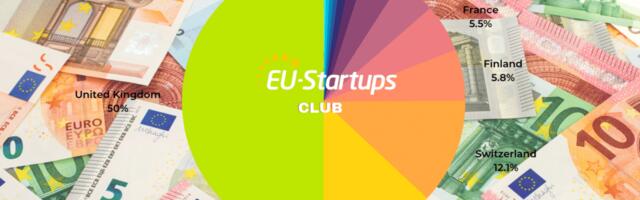 Weekly funding round-up! All of the European startup funding rounds we tracked this week (October 30 – November 03)