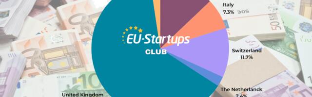 Weekly funding round-up! All of the European startup funding rounds we tracked this week (Aug 5 – Aug 9)