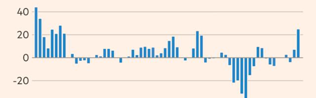 Intel posts fastest growth in 15 years as AI data centres demand fuels sales