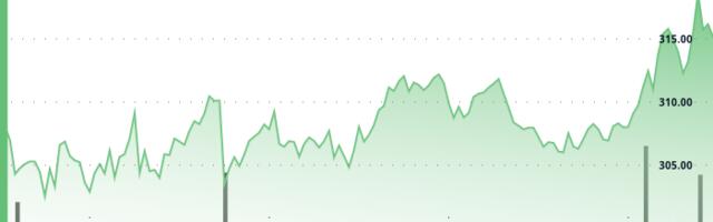AAVE Breaks Key Resistance as DeFi Sector Heats Up