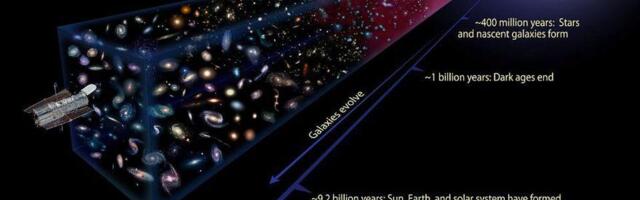 Почему размер наблюдаемой Вселенной не соответствует её возрасту, и каков её общий размер