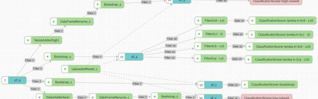 Как мы оцениваем качество ИИ с помощью ИИ