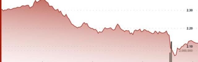 SUI Token Drops 9% as Institutional Selling Hits Harder Than Broader Crypto Market