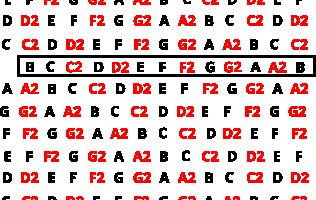 Как создать ключевые знаки для необычного лада