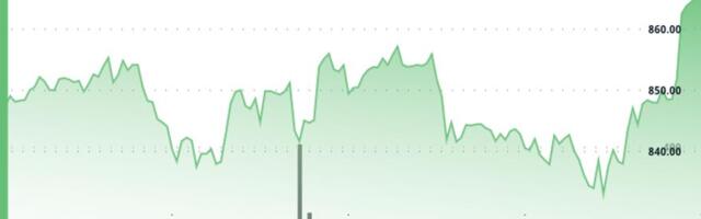 BNB Rebounds Above $860 After Testing Key Support