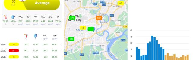 CeADAR led €350,000 AI project to safeguard citizens of Vietnam’s largest city from air pollution