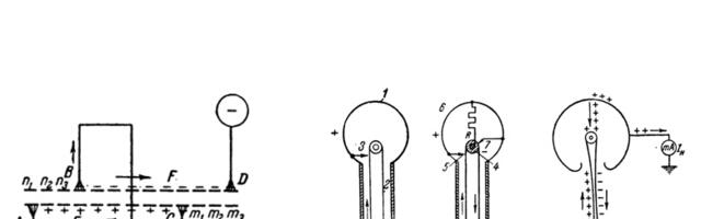 Настольная молния