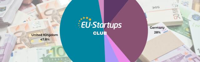 All of the European startup funding rounds we tracked this week (Mar 25 – Mar 28)