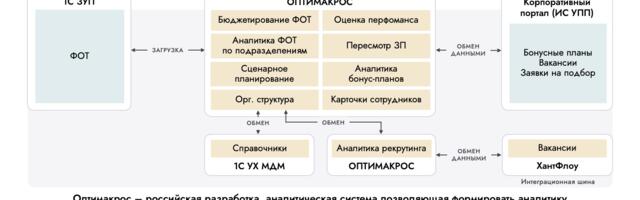 В современной компании HR — не статистическое бюро, а инноватор цифровых процессов для бизнеса