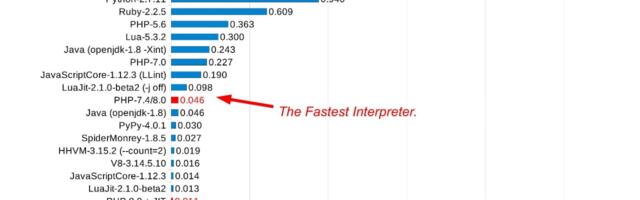 Writing fast .exe console applications with PHP 8.1, why not?