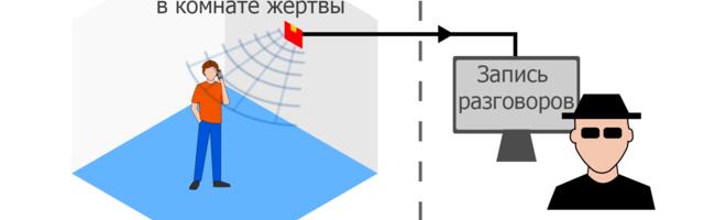 Радар для прослушки телефона с трёх метров