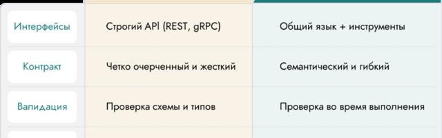 ERP нового поколения. Объединение мультиагентных AI-платформ и микросервисной архитектуры