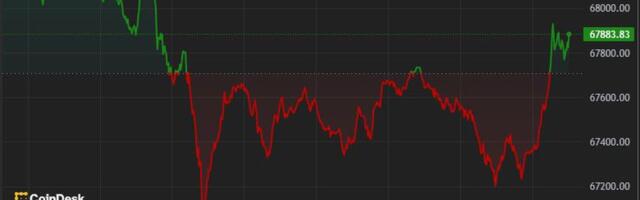 First Mover Americas: Bitcoin Holds $67K, CRV Slides