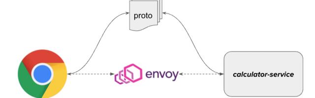 Почему на фронте нет GRPC?
