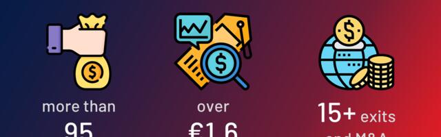 Raylo secured £110 million in a debt, Fever rakes in $110 million at a $1.8 billion valuation and more than €1.6 billion was invested in European Tech this week