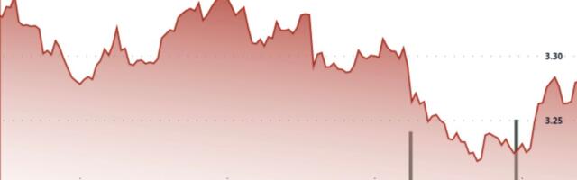 TON Slides as Sell-Off Triggers Spike in Volume With Potential Bearish Pressure Signal