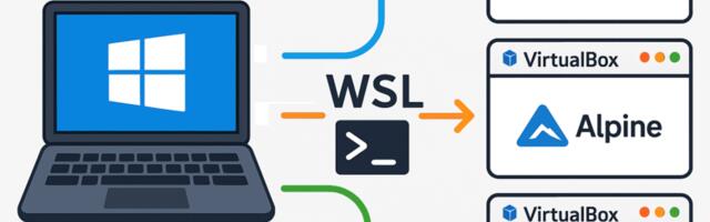 Как я подружил WSL, VirtualBox и Ansible, чтобы быстро создавать VM Alpine на Windows