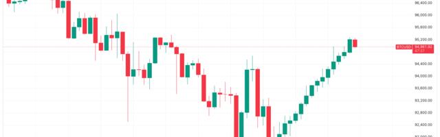 Bitcoin Registers 14 Green Hourly Candles, Longest Streak Since 2017