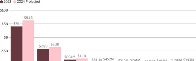 How Creators Make Money Is Changing