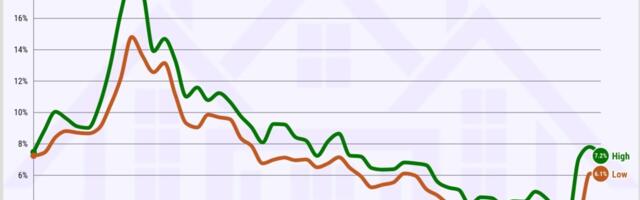 Which way will mortgage rates go in 2025?