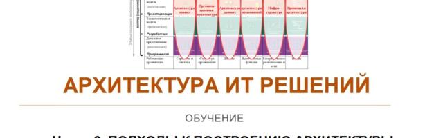 Архитектура ИТ решений. Часть 6. Подходы к построению Архитектуры