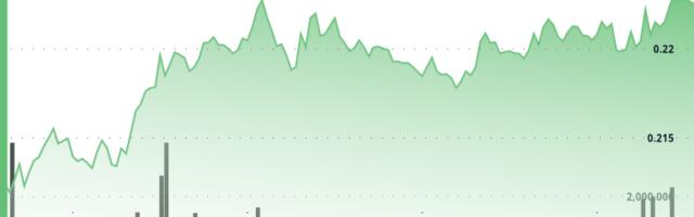 HBAR Surges 3% as Volume Spikes Signal Breakout Potential