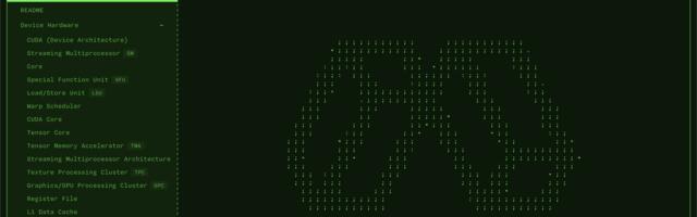 [Перевод] Словарь терминов GPU (перевод Modal GPU Glossary на русский)