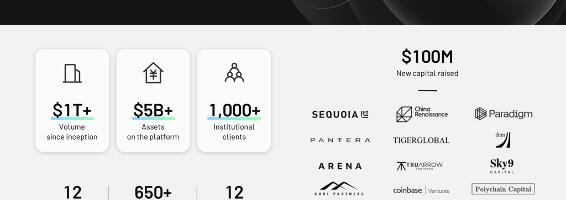 Amber Group – January Recap 2022