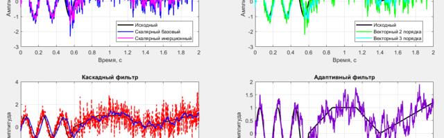 Фильтр Калмана: от простого к сложному