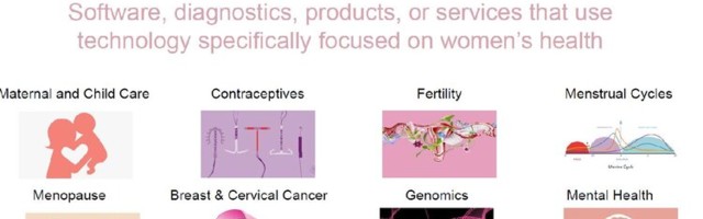 Where We Are Investing Now: FemTech